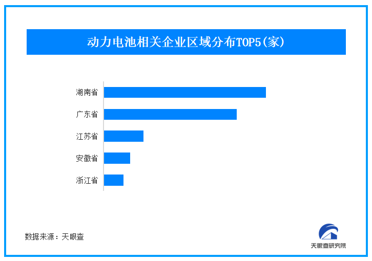 前2月全球动力电池装车量同比增四成 我国现存超6000家动力电池企业-第1张图片-芙蓉之城