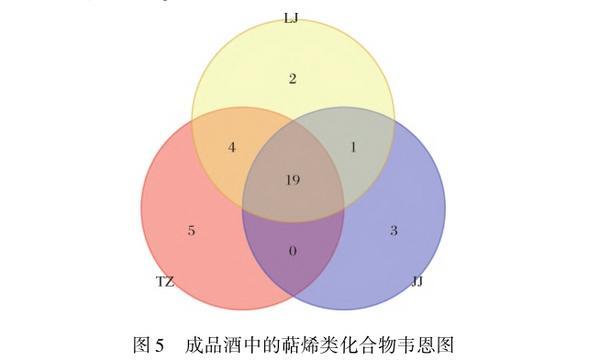 “天然香料”萜烯类物质，如何成就国台酒酱香风味？-第3张图片-芙蓉之城