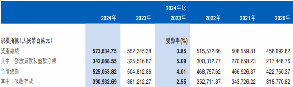 江西银行换帅后年报第三卷：业绩反转 副行长去年落马-第2张图片-芙蓉之城