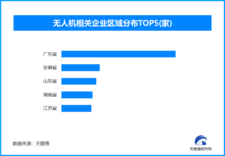 沈阳警用无人机助力安防 我国已存在无人机相关企业超3.5万家-第1张图片-芙蓉之城