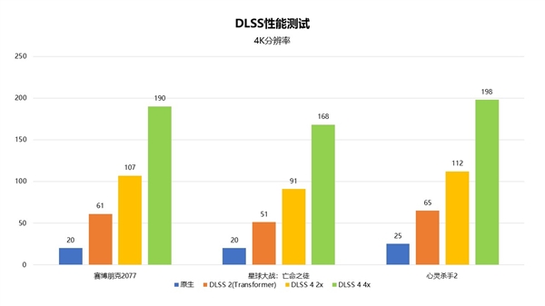 颠覆次世代游戏体验！索泰GeForce RTX 5080 天启 OC显卡-第16张图片-芙蓉之城