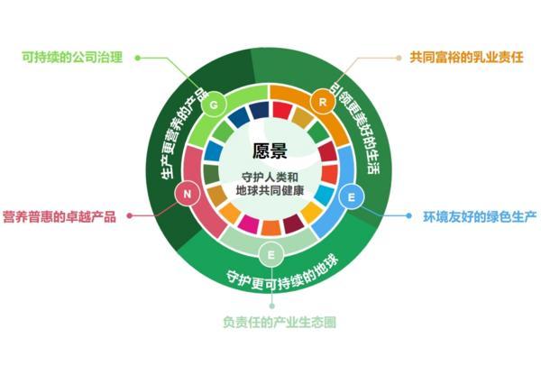 蒙牛总裁高飞：以绿色为纽带，塑造具有全球影响力的可持续品牌形象-第1张图片-芙蓉之城