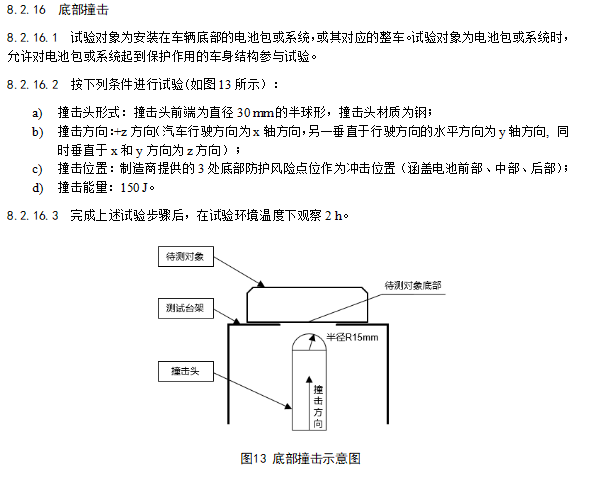 看完大伙对电池新国标的宣传 牛顿的棺材板盖不住了-第8张图片-芙蓉之城