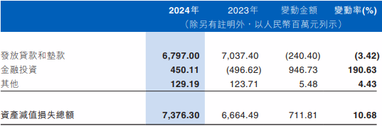 江西银行换帅后年报第三卷：业绩反转 副行长去年落马-第4张图片-芙蓉之城
