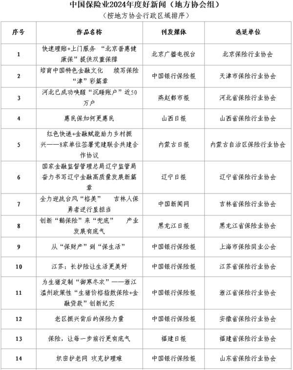 中国保险行业协会发布“中国保险业2024年度好新闻” 134件新闻作品入选-第4张图片-芙蓉之城