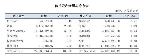 国民信托2024年营收下降11.23% 净利上涨6.62%-第1张图片-芙蓉之城