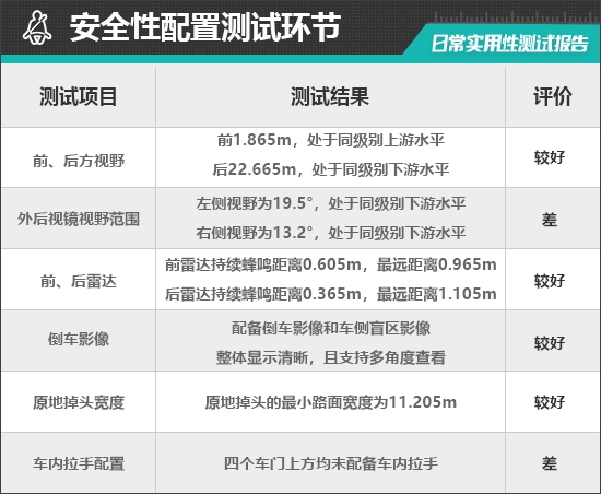 2025款特斯拉Model Y日常实用性测试报告-第53张图片-芙蓉之城
