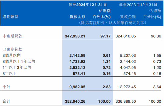 江西银行换帅后年报第三卷：业绩反转 副行长去年落马-第6张图片-芙蓉之城