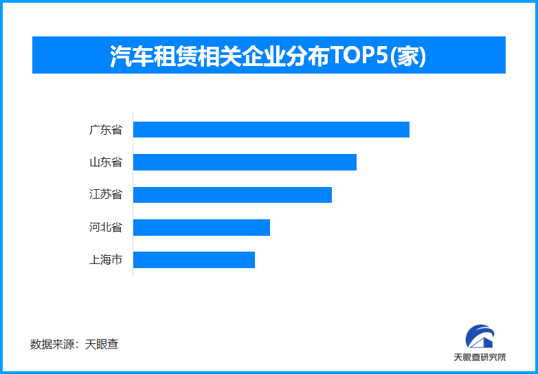 跨城租车助力五一自由出行 我国现存汽车租赁相关企业超91.6万家-第1张图片-芙蓉之城