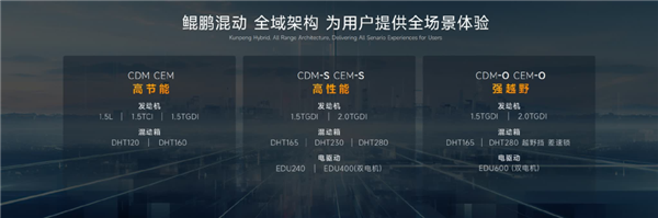 奇瑞混动太全面！热效率48%冲击1L油耗：今年发39款新车-第12张图片-芙蓉之城