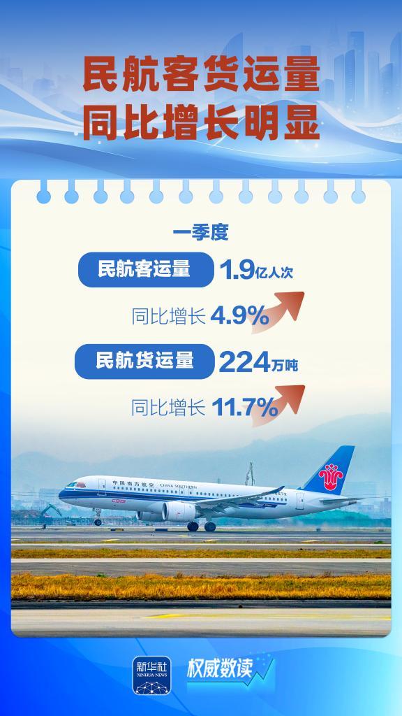 权威数读丨这几组数据，折射“流动中国”蓬勃活力-第6张图片-芙蓉之城