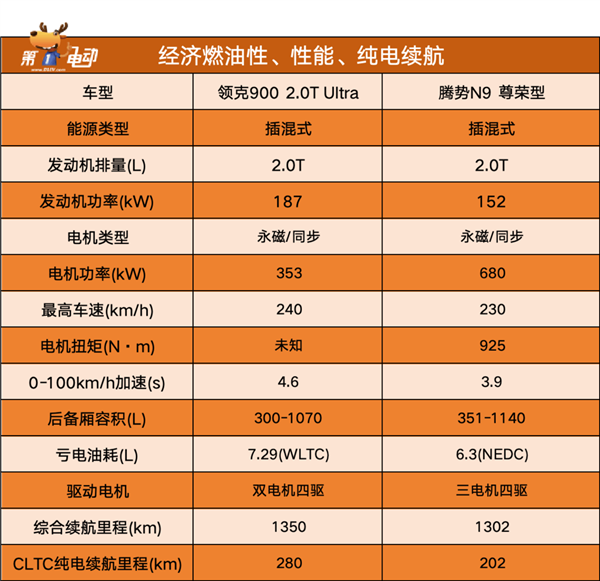 杭州湾揽胜”PK“深圳湾揽胜”，领克900和腾势n9谁更值得买-第5张图片-芙蓉之城