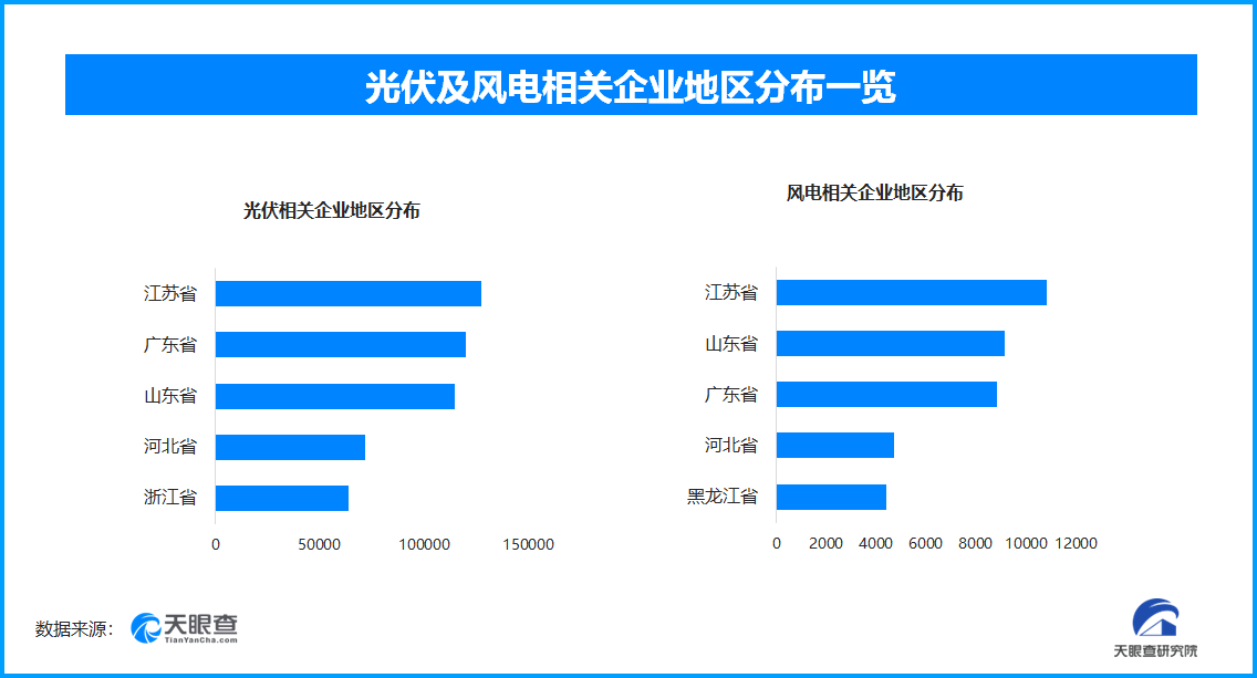 天眼新知 | 绿色能源革命：技术突破与万亿市场重塑全球产业格局-第1张图片-芙蓉之城