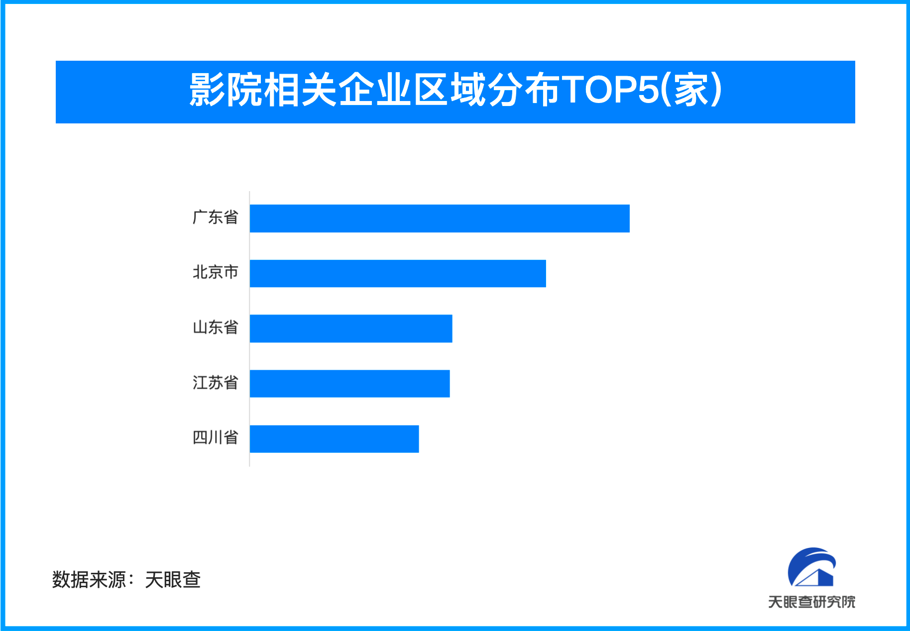 “中国电影消费年”启动助力影院迎新篇 我国影院相关企业超8.9万家-第1张图片-芙蓉之城