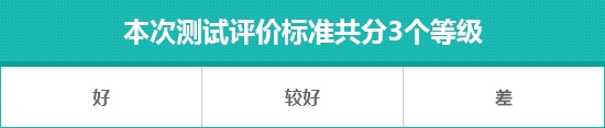 2025款特斯拉Model Y日常实用性测试报告-第4张图片-芙蓉之城