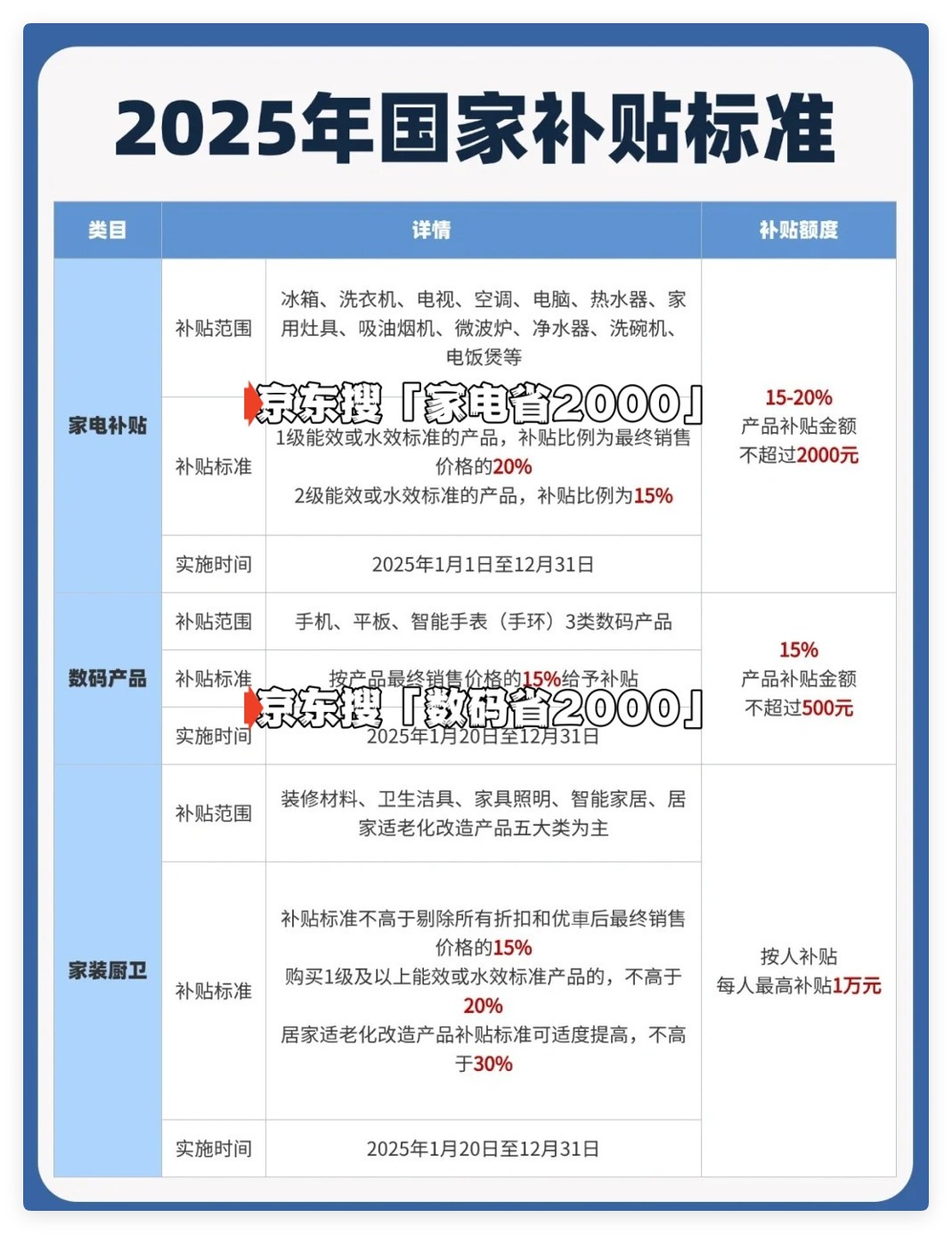 国家补贴政策开始和结束时间：江西国补结束时间已确定，2025年12月31日截止-第2张图片-芙蓉之城