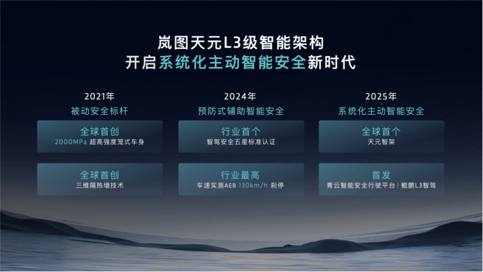 EV晨报 | 智驾忌夸大！工信部要求测试要充分；鸿蒙智行第五界“尚界”亮相；M8一小时大定破2万；岚图发布L3级架构“天元智架”-第3张图片-芙蓉之城