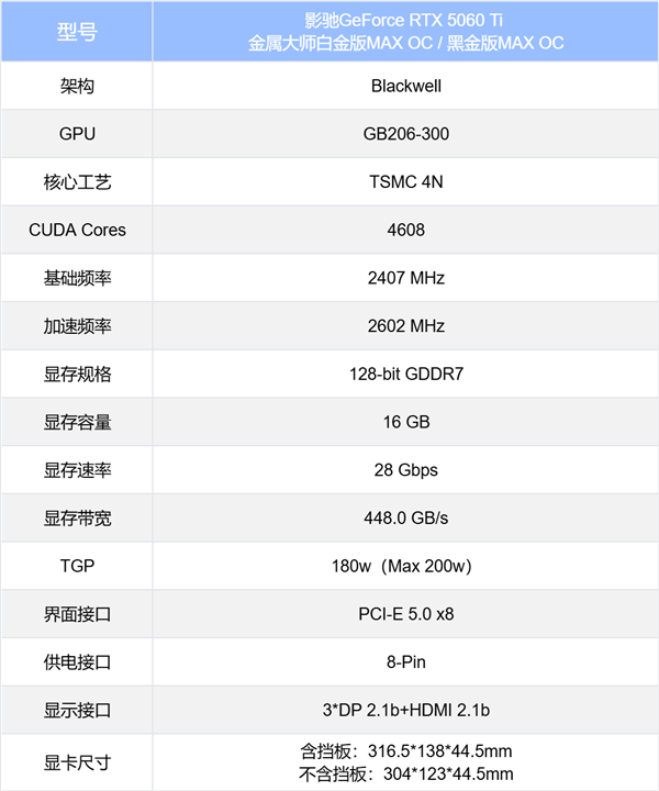 2K光追游戏好手|影驰GeForce RTX 5060 Ti 金属大师黑金版MAX OC 显卡评测-第3张图片-芙蓉之城
