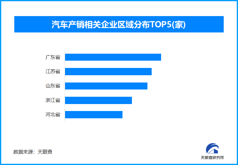 汽车消费成亮点 我国现存汽车产销相关企业超过150.4万家-第1张图片-芙蓉之城