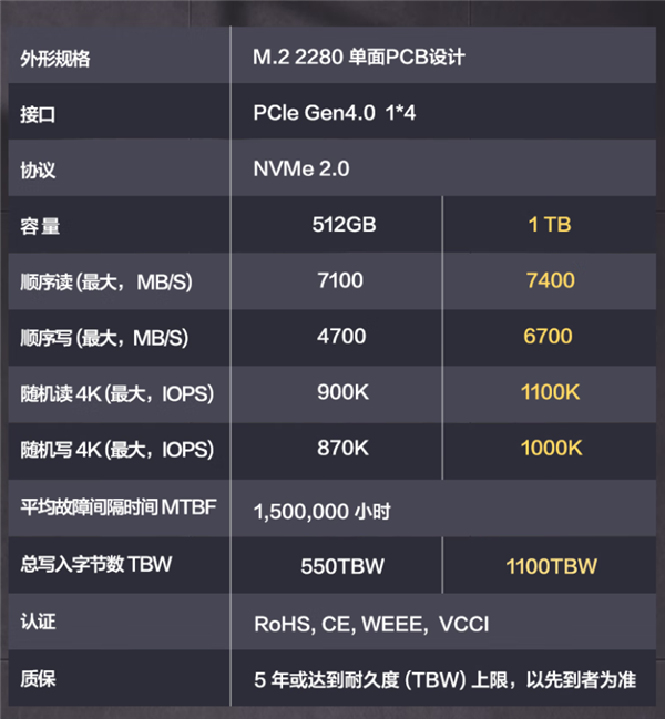 读速7400MB/s！华为坤灵eKitStor Xtreme 200 SSD上架京东：1TB卖559元-第3张图片-芙蓉之城