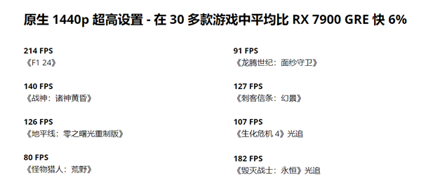 AMD中国特供RX 9070 GRE突袭上架！4199元起、5月8日开售-第2张图片-芙蓉之城