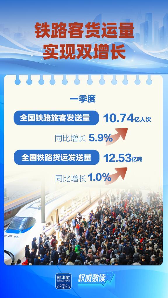 权威数读丨这几组数据，折射“流动中国”蓬勃活力-第4张图片-芙蓉之城