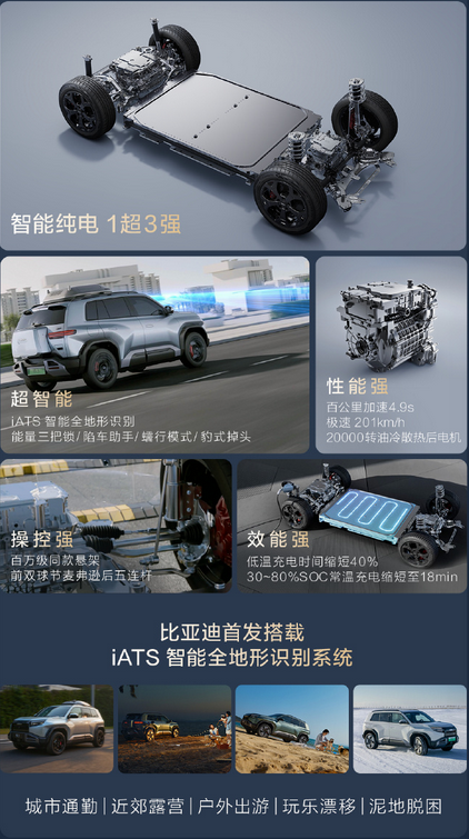 年轻人第一台纯电硬派系SUV！方程豹钛3正式上市：13.38万起-第4张图片-芙蓉之城