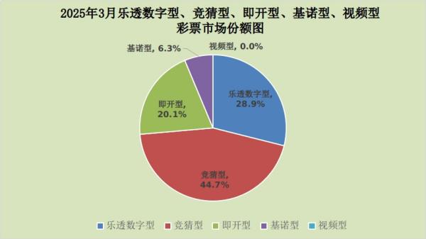 财政部：3月份全国共销售彩票582.17亿元-第2张图片-芙蓉之城