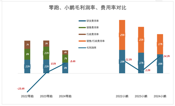 零跑还有多少后劲-第6张图片-芙蓉之城