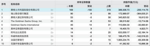 QFII一季度现身超300家公司：持有南京银行市值最高，5家青睐立航科技-第2张图片-芙蓉之城
