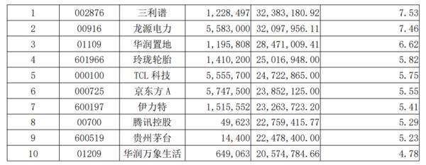 A股后续如何演绎？方正富邦基金经理一季报最新观点速递-第2张图片-芙蓉之城