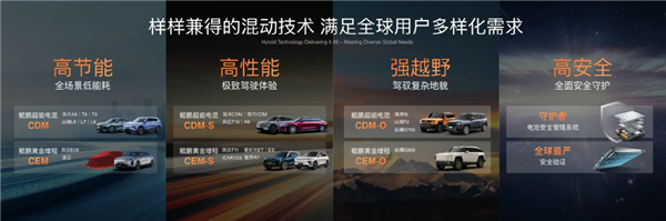 奇瑞混动太全面！热效率48%冲击1L油耗：今年发39款新车-第7张图片-芙蓉之城