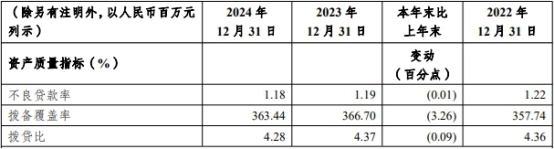渝农商行行长挑三担扭转营收下滑 投资收益独木撑增长-第8张图片-芙蓉之城