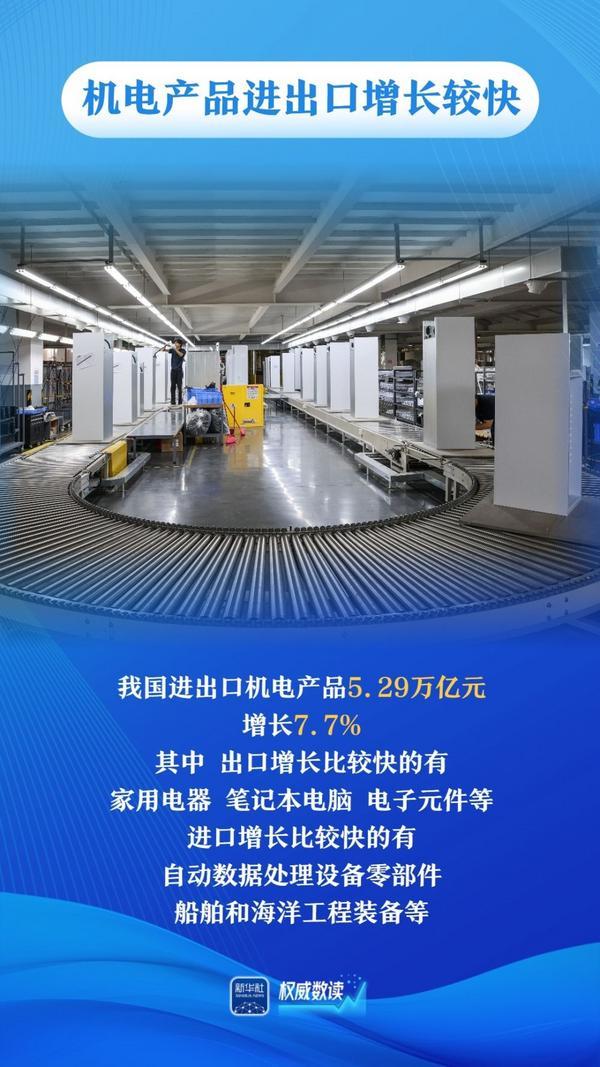 权威数读｜平稳开局！一季度我国进出口同比增速逐月回升-第5张图片-芙蓉之城