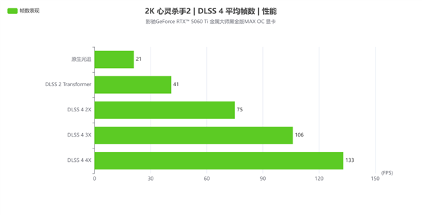 2K光追游戏好手|影驰GeForce RTX 5060 Ti 金属大师黑金版MAX OC 显卡评测-第26张图片-芙蓉之城