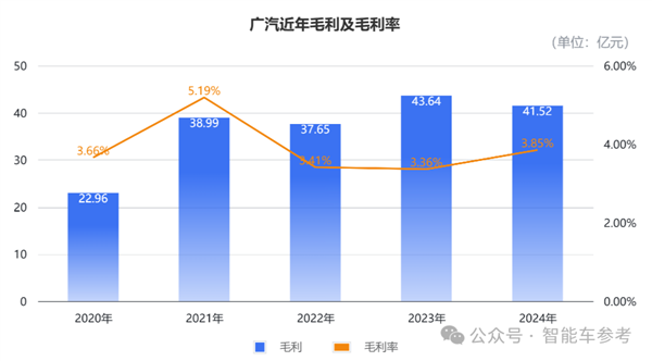 广汽20年来首次亏损：成也日系、败也日系-第2张图片-芙蓉之城