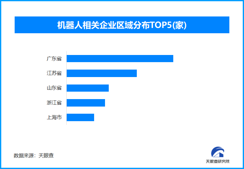 深圳“机器人谷”崛起 广东省机器人相关企业数量全国领先-第1张图片-芙蓉之城
