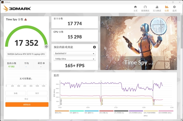 RTX 5070 Ti移动版性能分析：国补后真香-第2张图片-芙蓉之城