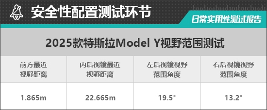 2025款特斯拉Model Y日常实用性测试报告-第63张图片-芙蓉之城