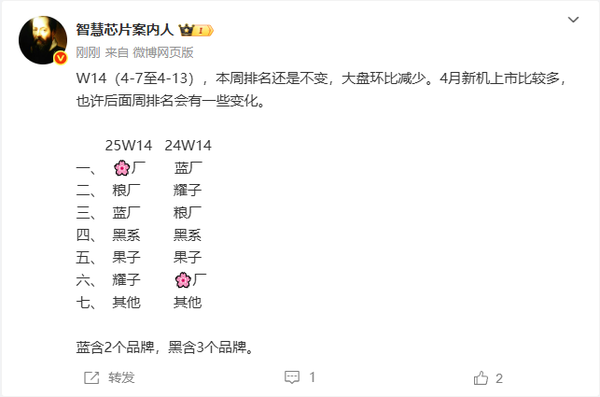 9999元版买的人最多！Pura X真卖太好了：直接拉动华为手机销量 反超小米-第2张图片-芙蓉之城