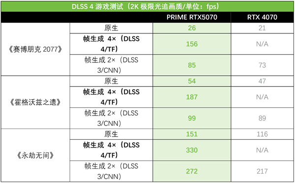 RTX AI PC高阶体验 华硕RTX 5070显卡强力助能！-第15张图片-芙蓉之城