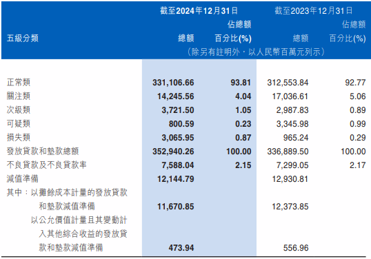 江西银行换帅后年报第三卷：业绩反转 副行长去年落马-第5张图片-芙蓉之城