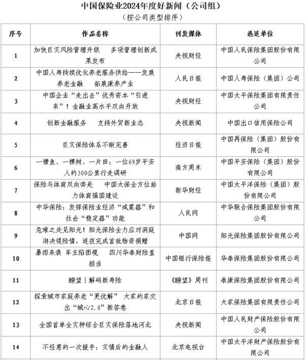 中国保险行业协会发布“中国保险业2024年度好新闻” 134件新闻作品入选-第7张图片-芙蓉之城