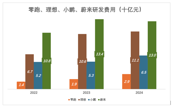 零跑还有多少后劲-第5张图片-芙蓉之城