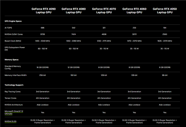 RTX 5060移动版低调发布：比桌面版缩水15％-第3张图片-芙蓉之城