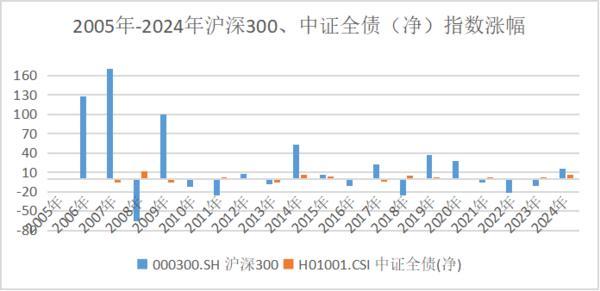 方正富邦基金：股市行情好转要不要全仓进攻？-第2张图片-芙蓉之城