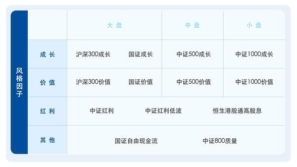 ETF选择困难？厘清ETF基金四大分类后须匹配不同风险偏好与投资需求-第3张图片-芙蓉之城