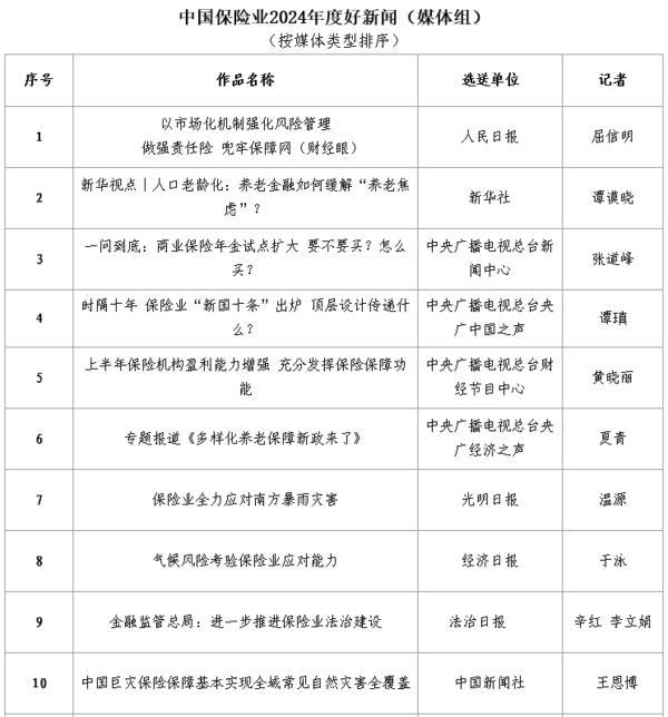 中国保险行业协会发布“中国保险业2024年度好新闻” 134件新闻作品入选-第1张图片-芙蓉之城