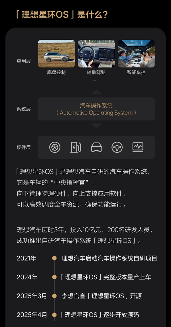 理想自研星环OS正式开源！操作系统代码已开放下载-第2张图片-芙蓉之城