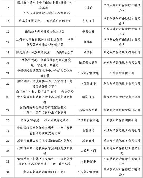 中国保险行业协会发布“中国保险业2024年度好新闻” 134件新闻作品入选-第8张图片-芙蓉之城